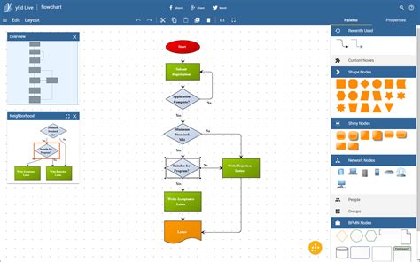 draw flow diagram online|process flow diagram maker free.